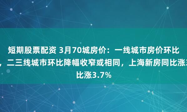 短期股票配资 3月70城房价：一线城市房价环比上涨，二三线城市环比降幅收窄或相同，上海新房同比涨3.7%
